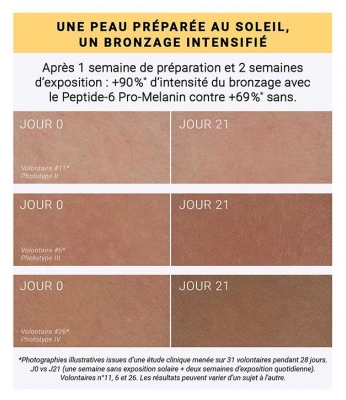 Etat Pur Actif Pur Peptide-6 Pro-Mélanine 10ppm 15 ml