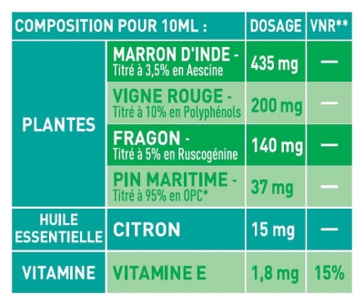 Puressentiel Circulation Solution Buvable Jambes Gonflées & Lourdes 125 ml