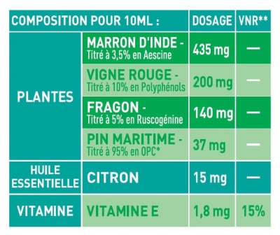 Puressentiel Circulation Jambes Gonflés & Lourdes 60 Comprimés