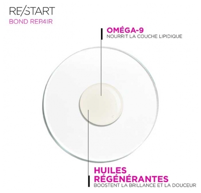 Revlon Professional Re/Start Repair Gouttes Anti-Fourches Réparatrices 50 ml
