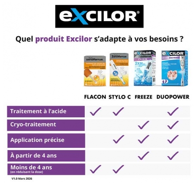 Mylan Objectif ZeroVerrue Stylo C Verrues des Mains et des Pieds 3 ml