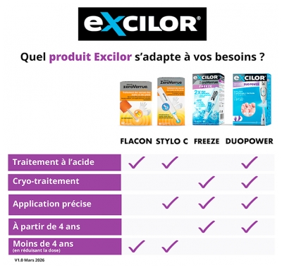 Excilor ZéroVerrue Freeze Excel Traitement des Verrues par Cryothérapie 21 ml
