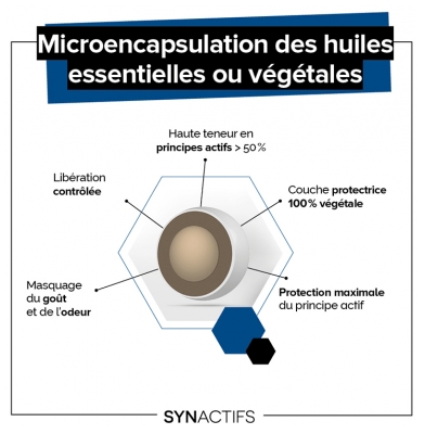 Aragan Seren Actifs Humeur & Stress 30 Gélules