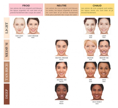 It Cosmetics Your Skin But Better Cc+ Cream Oïl Free Matte SPF 40 Cc Crème Correctrice Haute Couvrance Anti-Pores Apparents 32 ml