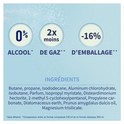 Etiaxil Anti-Transpirant Protection 48h Compressé Peaux Sensibles 2 x 100 ml