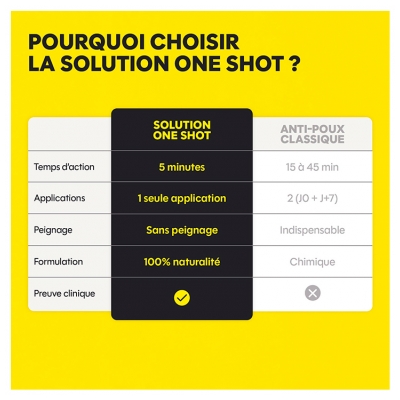 Catapoux Anti-Poux & Lentes Solution One Shot Dès 6 Mois 140 ml