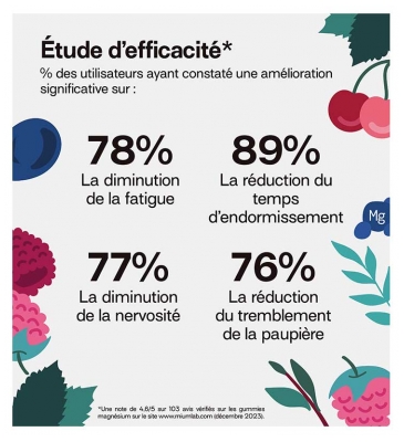 Mium Lab Magnésium Sans Sucres Magnésium et Vitamine 42 Gummies