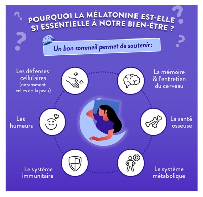 Nutri&Co Mélatonine Sommeil 20 ml