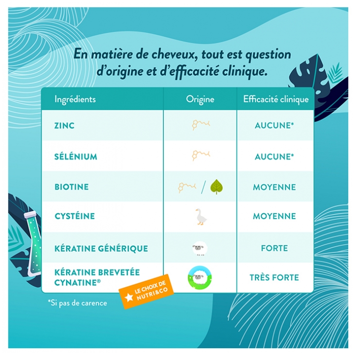 Offre Découverte NOÏA HAIR - Trio Remedy (shampoing, Masque, Sérum) à La Kératine Et Biotine, Neuf