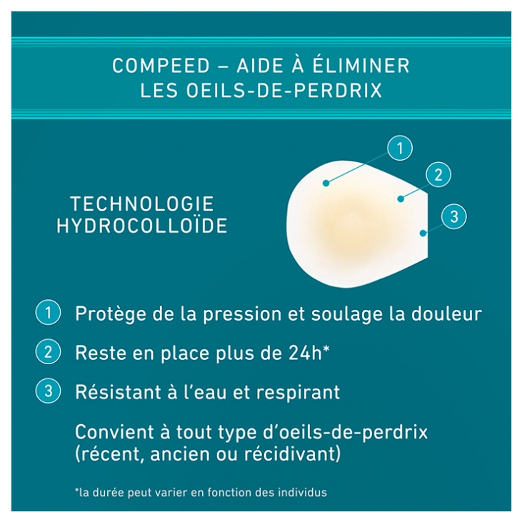 Compeed OeilDePerdrix 10 Pansements — free download